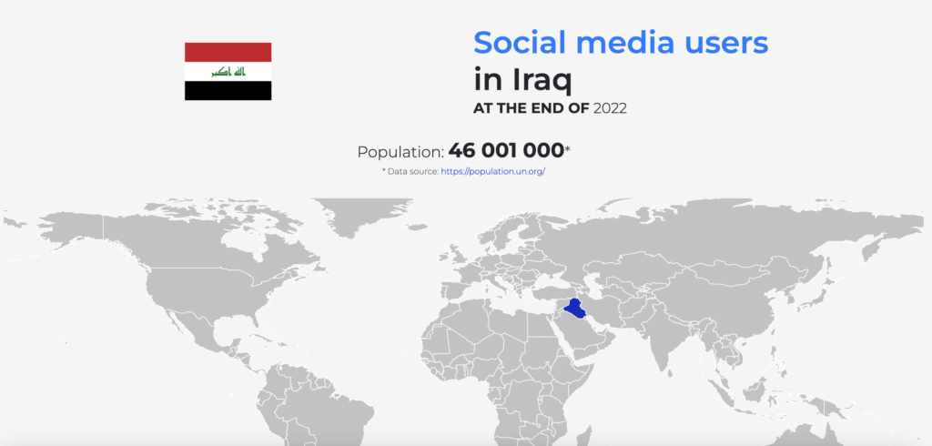 NapoleonCat contains statistics about social media usage in Iraq